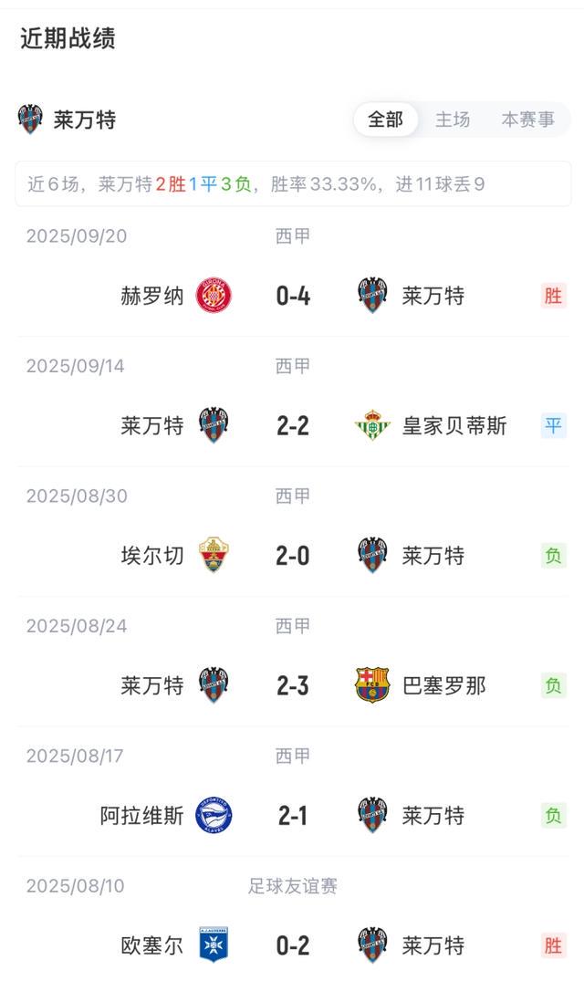 塞巴略斯 塞巴略斯