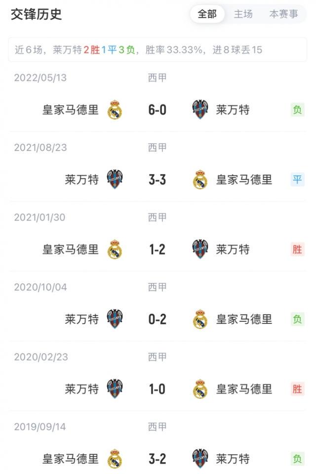 卢宁, 赛前信息, 贡萨洛 卢宁, 赛前信息, 贡萨洛