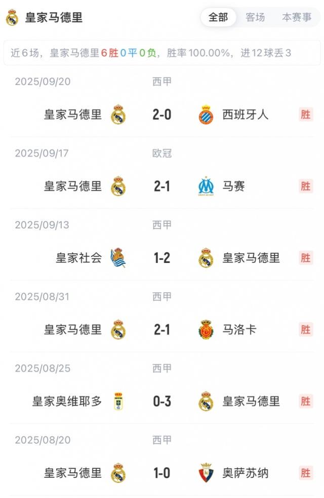 赫伊森, 德拉富恩特 赫伊森, 德拉富恩特