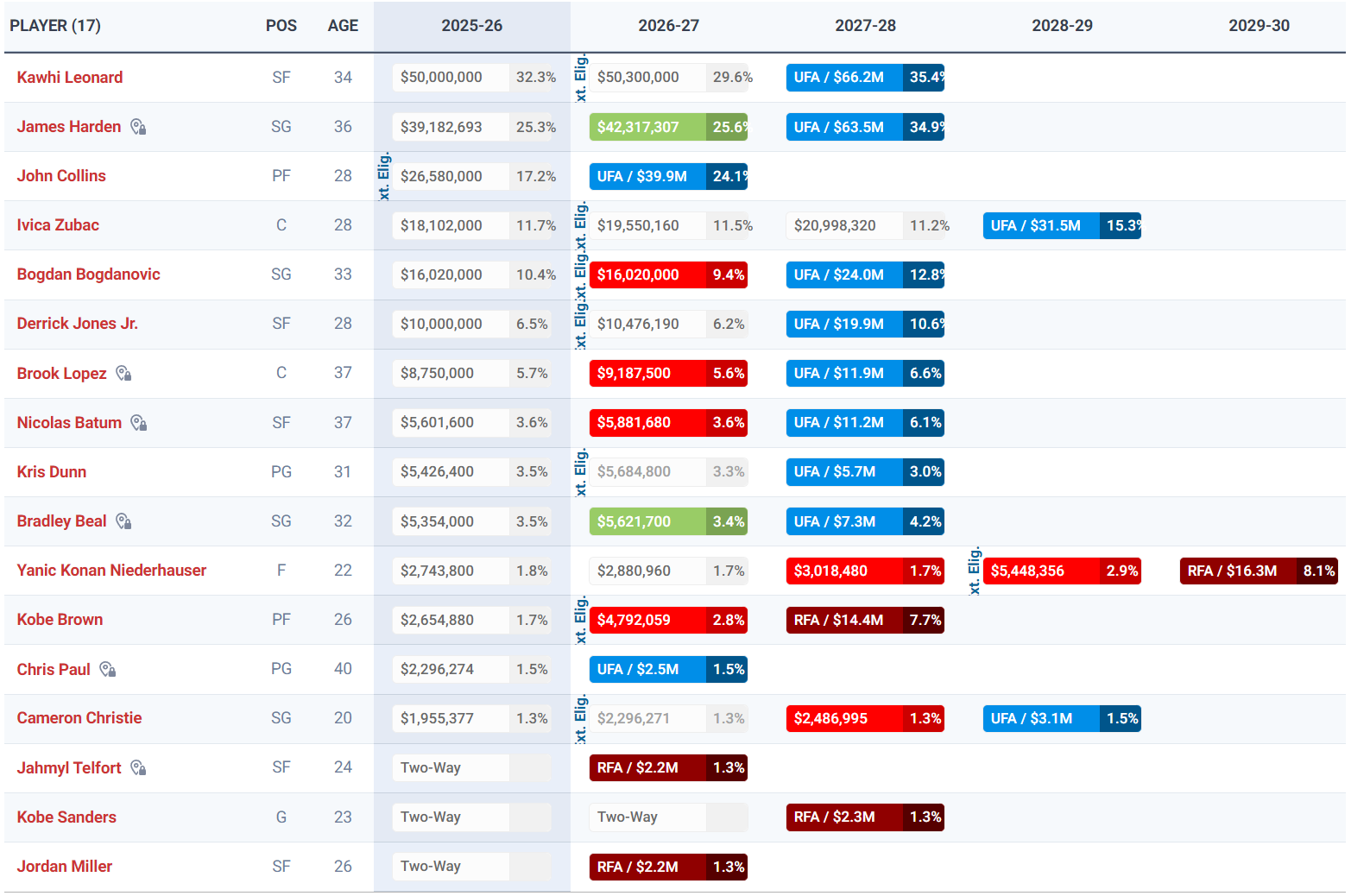 分钟, 不同的, ue 分钟, 不同的, ue